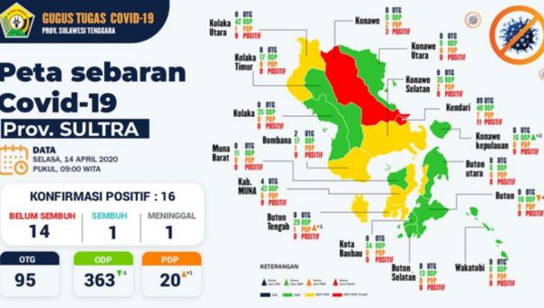 Update Corona Selasa, 14 April 2020 di Sulawesi Tenggara