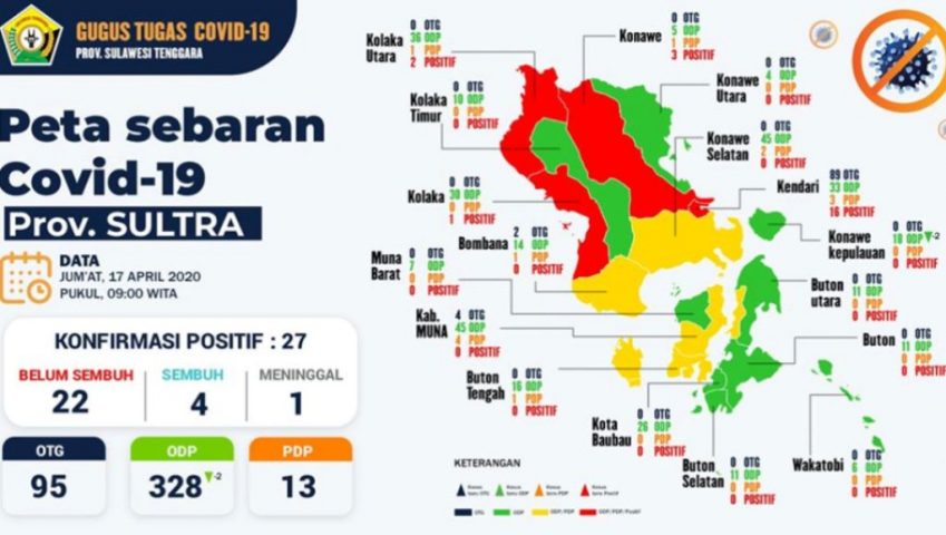 Update Corona Virus Jumat, 17 April 2020 di Sulawesi Tenggara