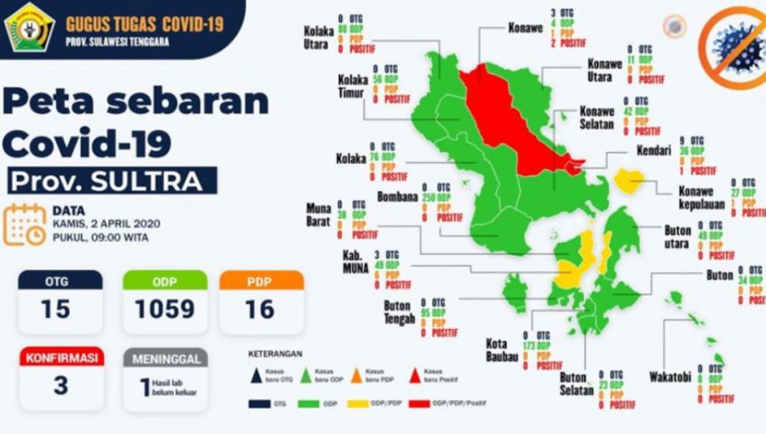 Update Corona Virus Kamis, 02 April 2020 di Sulawesi Tenggara