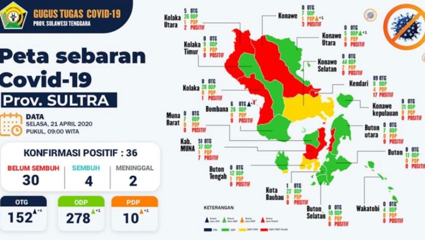 Update Corona Virus Selasa, 21 April 2020 di Sulawesi Tenggara
