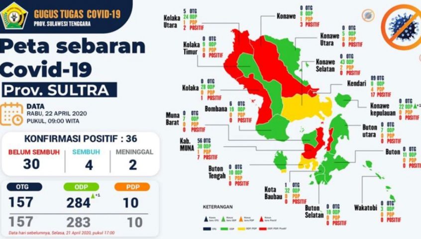 Update Corona Virus Rabu, 22 April 2020 di Sulawsi Tenggara