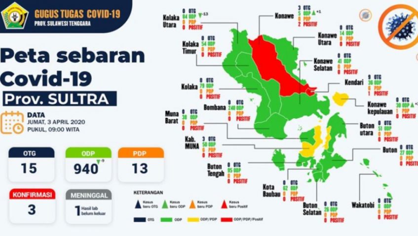 Update Coroa Virus Jumat, 03 April 2020 di Sulawesi Tenggara