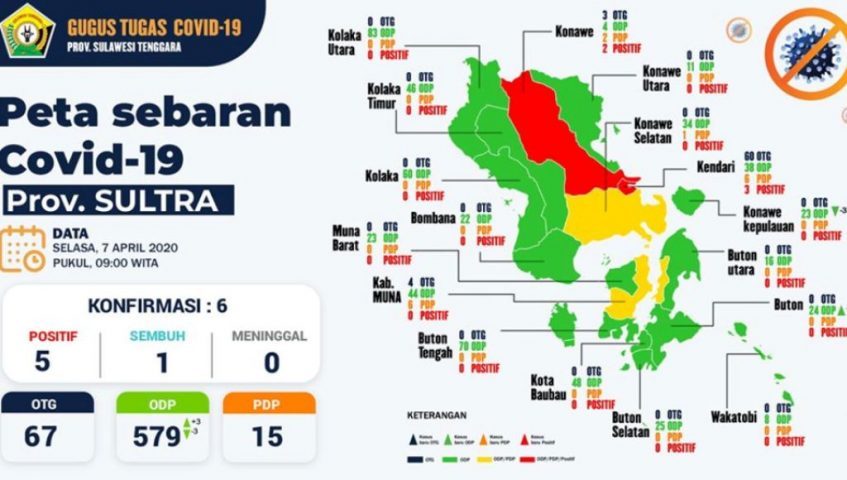 Update Corona Virus Selasa, 07 April 2020 di Sulawesi Tenggara