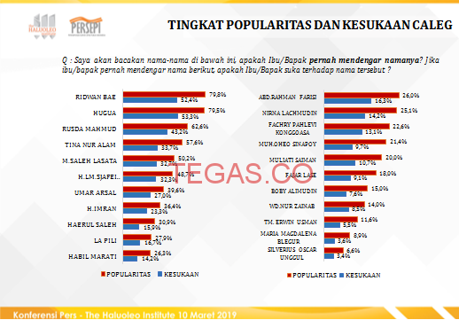 Jokowi – Amin Kalah di Sultra, ini Penjelasan Lengkapnya