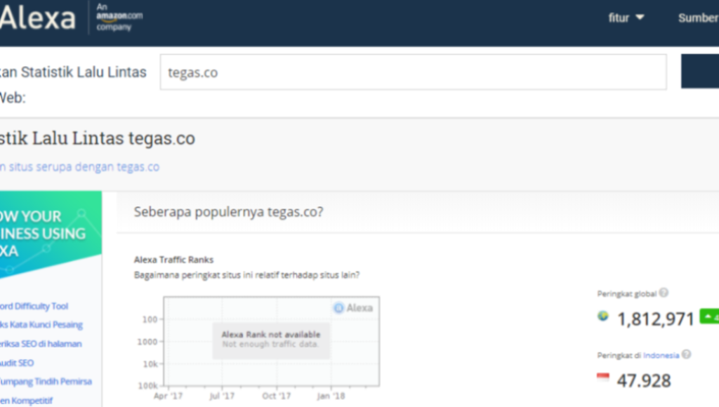 Ini Peringkat tegas.co di Alexa.com
