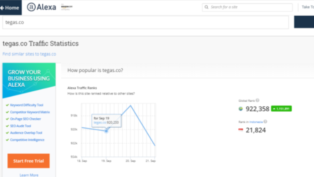 Seberapa Populernya tegas.co ? Alexa Traffic Ranks