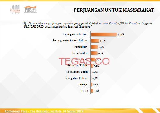 Jokowi – Amin Kalah di Sultra, ini Penjelasan Lengkapnya