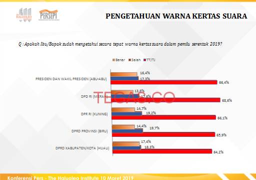 Jokowi – Amin Kalah di Sultra, ini Penjelasan Lengkapnya