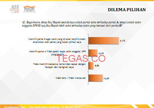 Jokowi – Amin Kalah di Sultra, ini Penjelasan Lengkapnya