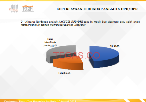 Jokowi – Amin Kalah di Sultra, ini Penjelasan Lengkapnya