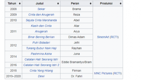 Ini Profil Suami Bunga Citra Lestari, Ashraf Daniel Mohammed Sinclair