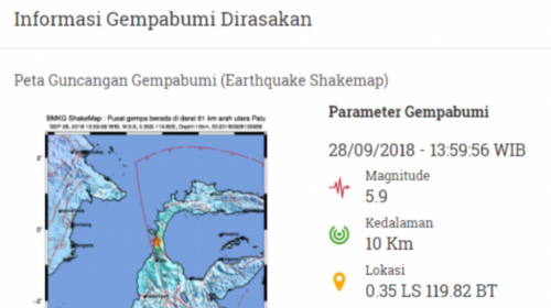 Video Amatir, Tsunami di Palu Sulawesi Tengah