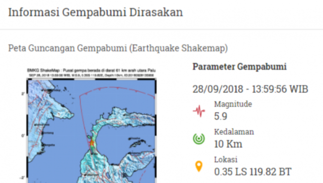 Video Amatir, Tsunami di Palu Sulawesi Tengah