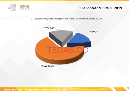 Jokowi – Amin Kalah di Sultra, ini Penjelasan Lengkapnya