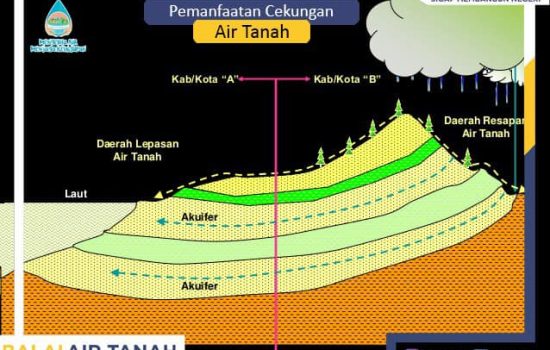 Bidang Geologi Dinas ESDM Ungkap Ada 20 Cekungan Air Tanah di Sultra