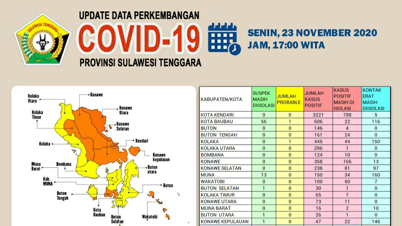 Update Covid-19, Satu Orang Meninggal di Buteng
