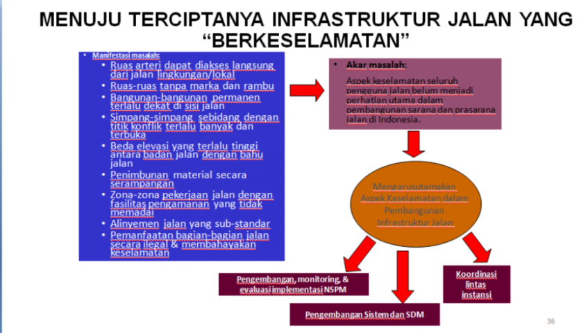 Menuju Terciptanya Infrastruktur Jalan yang “Berkeselamatan”