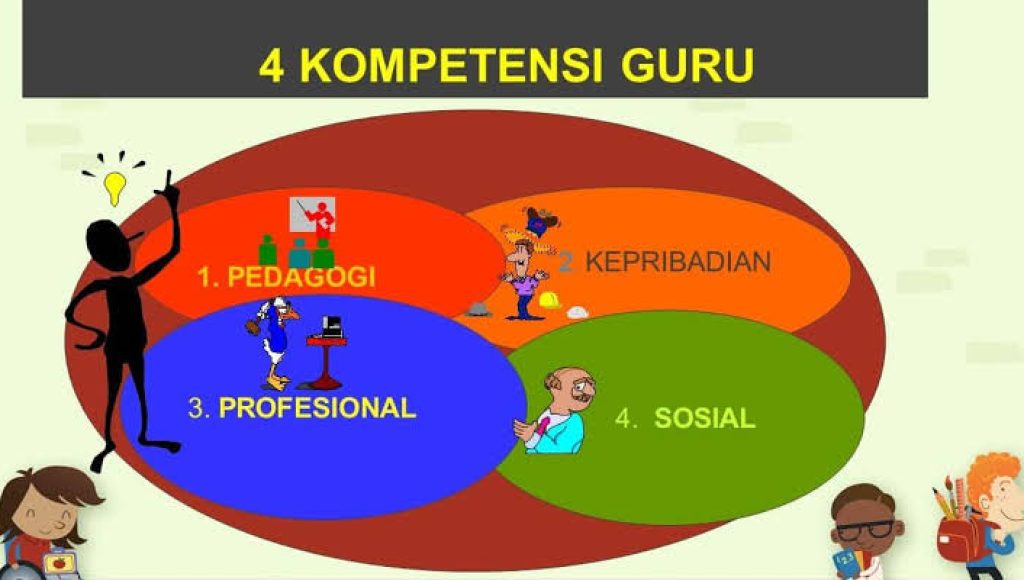 Dikbud Sultra Wajibkan Guru dan Honorer Miliki 4 Kompetensi