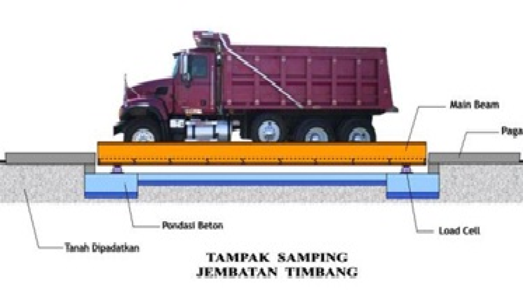 Dishub Sultra Bakal Bangun Jembatan Timbang