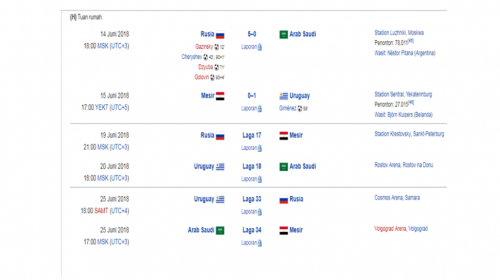 Inilah Group A di Piala Dunia FIFA 2018