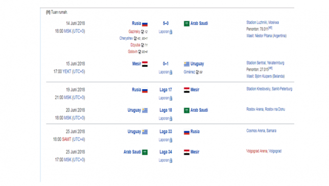 Inilah Group A di Piala Dunia FIFA 2018