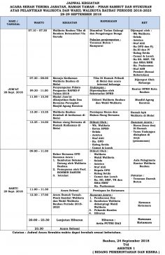 Pemkot Siapkan Agenda Sambut Pemimpin Baru
