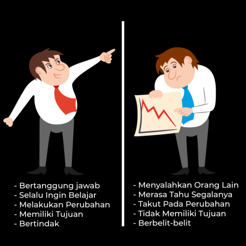 Orang Sukses vs Orang Gagal, Yang Manakah Anda?