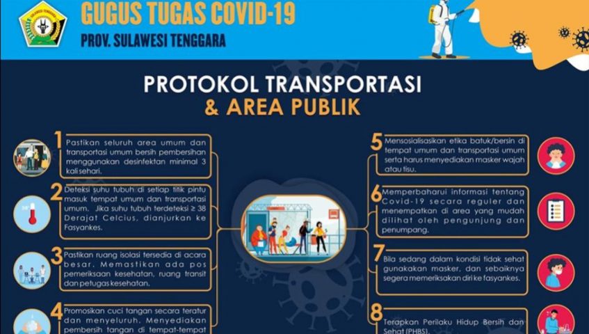 Gugus Tugas Covid 19: Ini Protokol Transportasi Area Publik