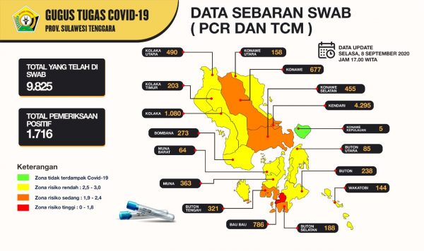Update Terkini: Positif Covid-19 Busel, Kendari 1 Orang Meninggal