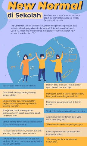 Definisi New Normal Menurut DikBud Sultra