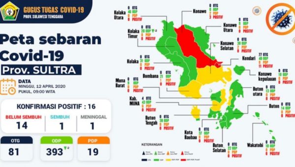 Update Corona Minggu, 12 April 2020 di Sulawesi Tenggara