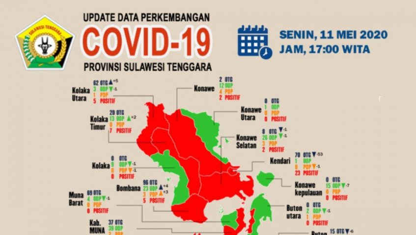 Update Corona Virus, Senin (11/05/2020) di Sulawesi Tenggara